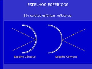 ESPELHOS ESFÉRICOS
São calotas esféricas refletoras.
Espelho Côncavo Espelho Convexo
 