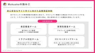 品 質 保 証 体 制
表記審査チーム
トラブル対応チーム
実 行 者 リ ス ク 確 認
公 開 前 ペ ー ジ 記 載 内 容 確 認
M a k u a k e ブ ラ ン ド を 損 な う
リ ス ク の あ る ト ラ ブ ル 察 知 / 対 応
実現性審査チーム
C S / モ ニ タ リ ン グ チ ー ム
プ ロ ジ ェ ク ト 実 現 可 能 性
確 認
サ ポ ー タ ー か ら の 問 い 合 わ せ 対 応
配 送 状 況 モ ニ タ リ ン グ
全 プ ロ ジ ェ ク ト の 事 前 審 査 の 仕 組 み に 加 え て 、 プ ロ ジ ェ ク ト 掲 載 か ら 納 品 ま で を モ ニ タ リ ン グ す る
こ と で 、 ト ラ ブ ル に 繋 が る リ ス ク を 未 然 に 防 止 。 安 心 安 全 な サ イ ト の 構 築 を 目 指 し て い ま す 。
安心安全なサイト作りに向けた品質保証体制
17
Makuakeの強み②
 