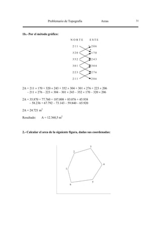 Problemario de Topografía                 Areas    31




1b.- Por el método gráfico:
                                     NORTE          ESTE

                                         211        - 206
                                                     +
                                         320           170

                                         352          243

                                         301          304

                                         223          276

                                         211          206


2A = 211 × 170 + 320 × 243 + 352 × 304 + 301 × 276 + 223 × 206
   – 211 × 276 – 223 × 304 – 301 × 243 – 352 × 170 – 320 × 206

2A = 35.870 + 77.760 + 107.008 + 83.076 + 45.938
     – 58.236 + 67.792 – 73.143 – 59.840 – 65.920

2A = 24.721 m2

Resultado:    A = 12.360,5 m2



2.- Calcular el area de la siguiente figura, dadas sus coordenadas:



                                                     3

                                         2



                                                              4
                                 1




                                                         5
                                     6
 