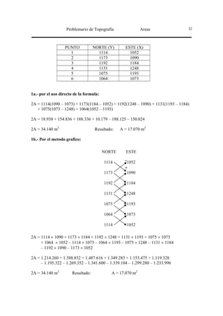 Problemario de Topografía                Areas                32




                  PUNTO            NORTE (Y)       ESTE (X)
                    1                1114            1052
                    2                1173            1090
                    3                1192            1184
                    4                1131            1248
                    5                1075            1193
                    6                1064            1073


1a.- por el uso directo de la formula:

2A = 1114(1090 – 1073) + 1173(1184 – 1052) + 1192(1248 – 1090) + 1131(1193 – 1184)
   + 1075(1073 – 1248) + 1064(1052 – 1193)

2A = 18.938 + 154.836 + 188.336 + 10.179 – 188.125 – 150.024

2A = 34.140 m2                     Resultado:    A = 17.070 m2

1b.- Por el metodo grafico:

                                         NORTE      ESTE

                                         1114      - 1052
                                                   +
                                         1173       1090

                                         1192       1184

                                         1131       1248

                                         1075       1193

                                         1064       1073

                                         1114       1052

2A = 1114 × 1090 + 1173 × 1184 + 1192 × 1248 + 1131 × 1193 + 1075 × 1073
     + 1064 × 1052 – 1114 × 1073 – 1064 × 1193 – 1075 × 1248 – 1131 × 1184
     – 1192 × 1090 – 1173 × 1052

2A = 1.214.260 + 1.388.832 + 1.487.616 + 1.349.283 + 1.153.475 + 1.119.328
     – 1.195.322 – 1.269.352 – 1.341.600 – 1.339.104 – 1.299.280 – 1.233.996

2A = 34.140 m2        Resultado:            A = 17.070 m2
 