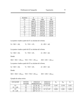 Problemario de Topografía                   Taquimetría                 50




                   PUNTO             X              Y              Z
                     E1            1000           1000            100
                     1            1068,71        1042,59         108,89
                     2            1061,07        1039,52         108,80
                     3            1072,30        1036,37         110,25
                     E2           1065,62       1060,47          115,12
                     4            979,96         1073,36         117,76
                     5            984,88         1025,40         112,41
                     E3           1104,74       1152,74          126,09
                     6            1107,26        1072,05         126,31
                     7            1059,63       11075,42         120,90


Los puntos visados a partir de E1 se calculan de la forma:

Xi = XE1 + ∆Xi          Yi = YE1 + ∆Yi             Zi = ZE1 + ∆Zi


Los puntos visados a partir de E2 se calculan de la forma:

Xi = XE2 + ∆Xi          Yi = YE2 + ∆Yi             Zi = ZE2 + ∆Zi

Donde:

XE2 = XE1 + ∆XE1E2 YE2 = YE1 + ∆YE1E2              ZE2 = ZE1 + ∆ZE1E2

Los puntos visados a partir de E3 se calculan de la forma:

Xi = XE3 + ∆Xi          Yi = YE3 + ∆Yi             Zi = ZE3 + ∆Zi

Donde:

XE3 = XE2 + ∆XE2E3 YE3 = YE2 + ∆YE2E3              ZE3 = ZE2 + ∆ZE2E3


Ejemplo de enlace mixto:

 ESTACION            PUNTO           ANGULO            ANGULO               hS      hM         hI
                     VISADO        HORIZONTAL          CENITAL
     E1                 11          75º 28’ 42”        81º 12’ 05”         3,247   2,334      1,421
   H = 1,60            E2           89º 12’ 11”             -                -       -          -
     E2                 11          283º 01’ 25”       51º 25’ 45”         2,826   1,941      1,056
   H = 1,68            E1           269º 12’ 11”            -                -       -          -
 