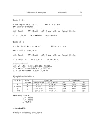 Problemario de Topografía                  Taquimetría                    51




Puntos E1- 11:

α = 90 – 81º 12’ 05” = 8º 47' 55"             H = hS - hI = 1,826
D = Khtan2α = 178,328 m.

∆X = DsenΘ          ∆Y = DcosΘ        ∆Z = D tanα + hE1 – hM = Dctgα + hE1 – hM

∆X = 172,631 m.        ∆Y = 44,715 m.         ∆Z = 26,868 m.


Puntos E2-11:

α = 90º - 51º 25' 45" = 38º 34’ 15”                  H = hS - hI = 1,770

D = KHcos2α =      = 108,195 m.

∆X = DsenΘ          ∆Y = DcosΘ        ∆Z = D tanα + hE1 – hM = Dctgα + hE1 – hM

∆X = -105,412 m.          ∆Y = 24,382 m.        ∆Z = 65,675 m.

Tenemos entonces:
∆X = ∆X + ∆X = 172,631 -(-105,412) = 278,043 m.
∆Y = ∆Y + ∆Y = = 44,715 - 24,382 = 20,333 m.
∆Z = ∆Z + ∆Z = 26,868 - 65,675 = -38,807 m.


Ejemplo de enlace indirecto:

ESTACION         PUNTO                       ANGULOS                        LECTURAS MIRA
                 VISADO      HORIZONTAL         VERTICAL (ϕ)          hs          hm               hi
     P             M          66º 23’ 59”        83º 58’ 36”        3,048        2,428           1,807
he = 1,57 m        N          80º 20’ 43”        81º 29’ 14”        2,487        1,719           0,950
    P’             M          276º 30’ 21”       83º 50’ 01”        2,074        1,607           1,140
he = 1,62 m        N          257º 31’ 34”       70º 17’ 25”        1,929        1,610           1,292

Otros datos: K = 100
             XP = 1.000 m.
             YP = 1.000 m.
             ZP = 525 m.


Alineación PM.

Cálculo de la distancia; D = KHcos2α
 