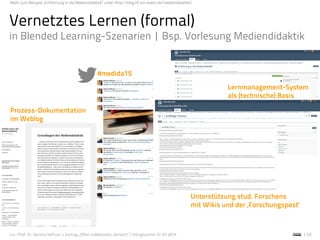 Jun.-Prof. Dr. Sandra Hofhues | Vortrag „Offen, kollaborativ, vernetzt“ | Königswinter, 01.07.2016 | 23
Vernetztes Lernen ...