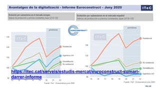 itec.cat
Avantatges de la digitalizació - Informe Euroconstruct – Juny 2020
https://itec.cat/serveis/estudis-mercat/euroco...
