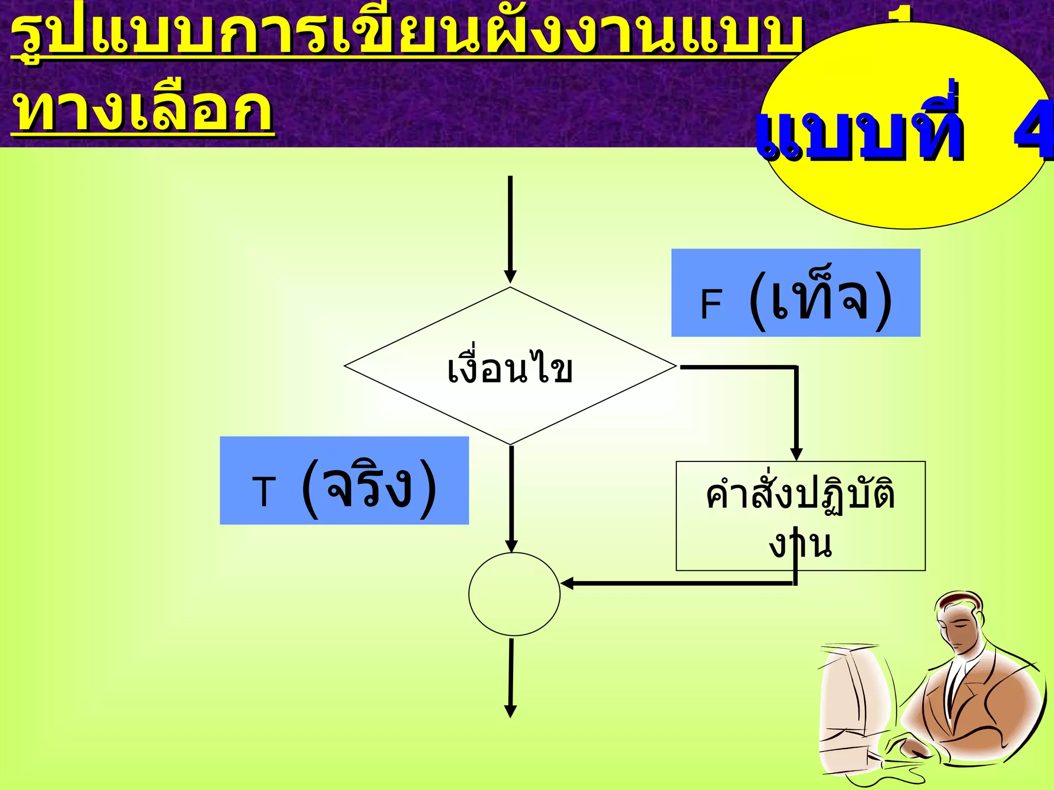รูปแบบการเขียนผังงานแบบ  1  ทางเลือก เงื่อนไข F  ( เท็จ ) คำสั่งปฏิบัติงาน T  ( จริง ) แบบที่  4 