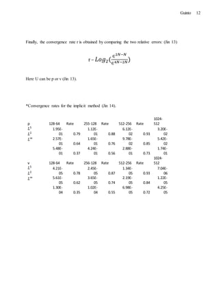 12Guinto
Finally, the convergence rate r is obtained by comparing the two relative errors: (Jin 13)
r = 𝐿𝑜𝑔2(
∈2𝑁−𝑁
∈4𝑁−2𝑁
)
Here U can be p or v (Jin 13).
*Convergence rates for the implicit method (Jin 14).
p 128-64 Rate 255-128 Rate 512-256 Rate
1024-
512
1.95E-
01 0.79
1.12E-
01 0.88
6.12E-
02 0.93
3.20E-
02
2.57E-
01 0.64
1.65E-
01 0.76
9.78E-
02 0.85
5.42E-
02
5.48E-
01 0.37
4.24E-
01 0.56
2.88E-
01 0.73
1.74E-
01
v 128-64 Rate 256-128 Rate 512-256 Rate
1024-
512
4.21E-
05 0.78
2.45E-
05 0.87
1.34E-
05 0.93
7.04E-
06
5.61E-
05 0.62
3.65E-
05 0.74
2.19E-
05 0.84
1.22E-
05
1.30E-
04 0.35
1.02E-
04 0.55
6.98E-
05 0.72
4.25E-
05
 