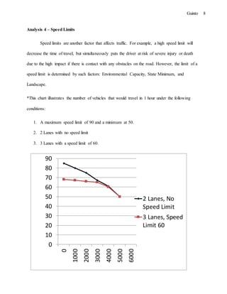 8Guinto
0
10
20
30
40
50
60
70
80
90
0
1000
2000
3000
4000
5000
6000
2 Lanes, No
Speed Limit
3 Lanes, Speed
Limit 60
Analysis 4 – Speed Limits
Speed limits are another factor that affects traffic. For example, a high speed limit will
decrease the time of travel, but simultaneously puts the driver at risk of severe injury or death
due to the high impact if there is contact with any obstacles on the road. However, the limit of a
speed limit is determined by such factors: Environmental Capacity, State Minimum, and
Landscape.
*This chart illustrates the number of vehicles that would travel in 1 hour under the following
conditions:
1. A maximum speed limit of 90 and a minimum at 50.
2. 2 Lanes with no speed limit
3. 3 Lanes with a speed limit of 60.
 