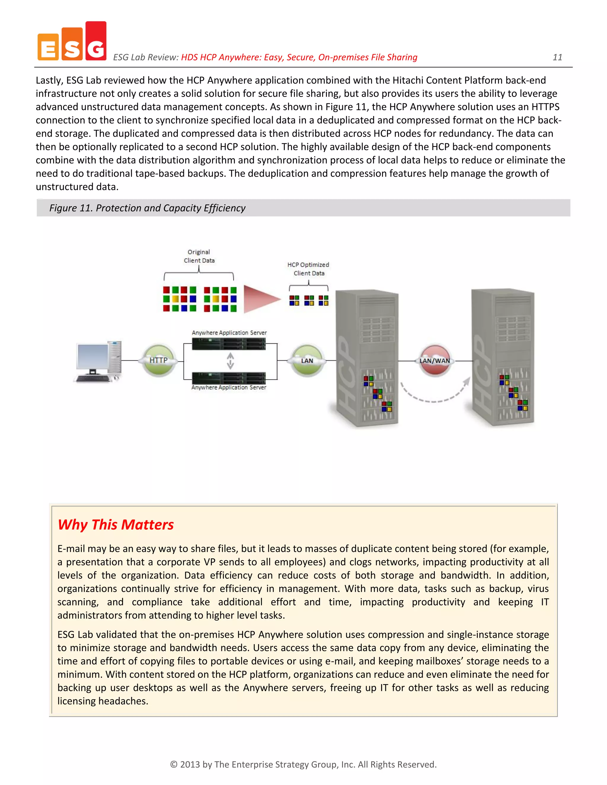 ESG Lab Review: HDS HCP Anywhere: Easy, Secure, On-premises File Sharing 11
© 2013 by The Enterprise Strategy Group, Inc. All Rights Reserved.
Lastly, ESG Lab reviewed how the HCP Anywhere application combined with the Hitachi Content Platform back-end
infrastructure not only creates a solid solution for secure file sharing, but also provides its users the ability to leverage
advanced unstructured data management concepts. As shown in Figure 11, the HCP Anywhere solution uses an HTTPS
connection to the client to synchronize specified local data in a deduplicated and compressed format on the HCP back-
end storage. The duplicated and compressed data is then distributed across HCP nodes for redundancy. The data can
then be optionally replicated to a second HCP solution. The highly available design of the HCP back-end components
combine with the data distribution algorithm and synchronization process of local data helps to reduce or eliminate the
need to do traditional tape-based backups. The deduplication and compression features help manage the growth of
unstructured data.
Figure 11. Protection and Capacity Efficiency
Why This Matters
E-mail may be an easy way to share files, but it leads to masses of duplicate content being stored (for example,
a presentation that a corporate VP sends to all employees) and clogs networks, impacting productivity at all
levels of the organization. Data efficiency can reduce costs of both storage and bandwidth. In addition,
organizations continually strive for efficiency in management. With more data, tasks such as backup, virus
scanning, and compliance take additional effort and time, impacting productivity and keeping IT
administrators from attending to higher level tasks.
ESG Lab validated that the on-premises HCP Anywhere solution uses compression and single-instance storage
to minimize storage and bandwidth needs. Users access the same data copy from any device, eliminating the
time and effort of copying files to portable devices or using e-mail, and keeping mailboxes’ storage needs to a
minimum. With content stored on the HCP platform, organizations can reduce and even eliminate the need for
backing up user desktops as well as the Anywhere servers, freeing up IT for other tasks as well as reducing
licensing headaches.
 