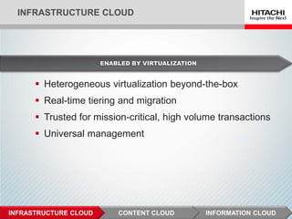  Heterogeneous virtualization beyond-the-box
 Real-time tiering and migration
 Trusted for mission-critical, high volume transactions
 Universal management
ENABLED BY VIRTUALIZATION
INFRASTRUCTURE CLOUD
INFORMATION CLOUDCONTENT CLOUDINFRASTRUCTURE CLOUD
 