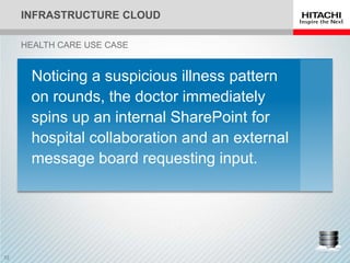 INFRASTRUCTURE CLOUD
HEALTH CARE USE CASE
Noticing a suspicious illness pattern
on rounds, the doctor immediately
spins up an internal SharePoint for
hospital collaboration and an external
message board requesting input.
 