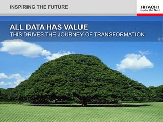 INSPIRING THE FUTURE
ALL DATA HAS VALUE
THIS DRIVES THE JOURNEY OF TRANSFORMATION
 