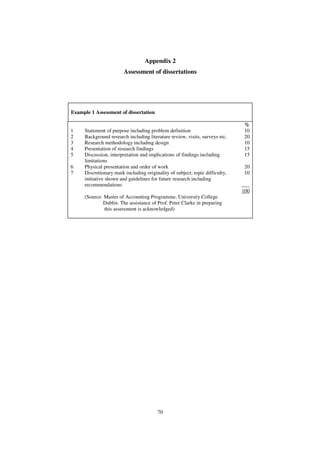 Brennan, Niamh [1998] Accounting Research: A Practical Guide, Oak Tree ...