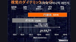 달없음   달밤    여명       방앆         햇빛



                          원추체


           갂상체
            부동 소수점


                     정수
 