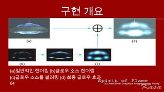 구현 개요




(a)일반적인 렌더링 (b)글로우 소스 렌더링
(c)글로우 소스를 블러링 (d) 최종 글로우 효과
64
 