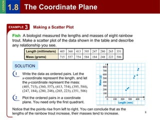 Making a Scatter Plot Fish   A biologist measured the lengths and masses of eight rainbow trout. Make a scatter plot of the data shown in the table and describe any relationship you see. SOLUTION Write the data as ordered pairs. Let the  x -coordinate represent the length, and let the  y -coordinate represent the mass:  (405, 715), (360, 557), (413, 754), (395, 584), (247, 184), (280, 248), (265, 223), (351, 506) Plot the ordered pairs in a coordinate plane. You need only the first quadrant. Notice that the points rise from left to right. You can conclude that as the lengths of the rainbow trout increase, their masses tend to increase. EXAMPLE 3 506 223 248 184 584 754 557 715 Mass (grams) 351 265 280 247 395 413 360 405 Length (millimeters) 1 2 The Coordinate Plane 1.8 LESSON 