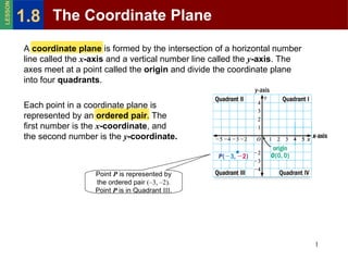 A  coordinate plane  is formed by the intersection of a horizontal number line called the  x -axis  and a vertical number line called the  y -axis . The axes meet at a point called the  origin  and divide the coordinate plane into four  quadrants . Each point in a coordinate plane is represented by an  ordered pair . The first number is the  x -coordinate , and the second number is the  y -coordinate. Point  P  is represented by the ordered pair  (–3, –2) . Point  P  is in Quadrant  III . The Coordinate Plane 1.8 LESSON 