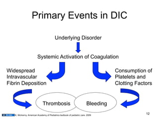 01.08.09: Acquired Bleeding Disorders | PDF