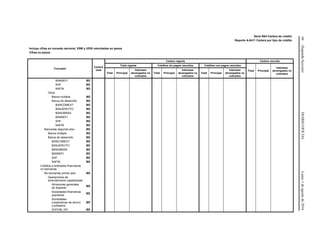 66(SegundaSección)DIARIOOFICIALLunes1deagostode2016
Serie R04 Cartera de crédito
Reporte A-0411 Cartera por tipo de crédito
Incluye cifras en moneda nacional, VSM y UDIS valorizadas en pesos
Cifras en pesos
Concepto
Cartera
total
Cartera vigente Cartera vencida
Total vigente Créditos sin pagos vencidos Créditos con pagos vencidos
Total Principal
Intereses
devengados no
cobradosTotal Principal
Intereses
devengados no
cobrados
Total Principal
Intereses
devengados no
cobrados
Total Principal
Intereses
devengados no
cobrados
BANSEFI BD
SHF BD
NAFIN BD
Otros
Banca múltiple BD
Banca de desarrollo BD
BANCOMEXT BD
BANJERCITO BD
BANOBRAS BD
BANSEFI BD
SHF BD
NAFIN BD
Bancarias segundo piso BD
Banca múltiple BD
Banca de desarrollo BD
BANCOMEXT BD
BANJERCITO BD
BANOBRAS BD
BANSEFI BD
SHF BD
NAFIN BD
Créditos a entidades financieras
no bancarias
No bancarias primer piso BD
Operaciones de
arrendamiento capitalizable
Almacenes generales
de depósito
BD
Sociedades financieras
populares
BD
Sociedades
cooperativas de ahorro
y préstamo
BD
SOFOM, ER BD
 
