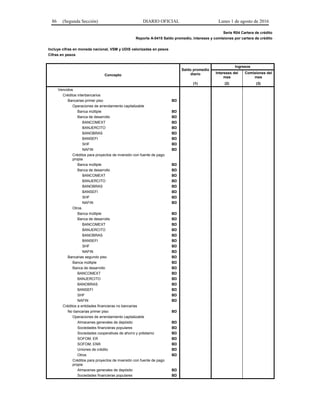 86 (Segunda Sección) DIARIO OFICIAL Lunes 1 de agosto de 2016
Serie R04 Cartera de crédito
Reporte A-0415 Saldo promedio, intereses y comisiones por cartera de crédito
Incluye cifras en moneda nacional, VSM y UDIS valorizadas en pesos
Cifras en pesos
Concepto
Saldo promedio
diario
Ingresos
Intereses del
mes
Comisiones del
mes
(1) (2) (3)
Vencidos
Créditos interbancarios
Bancarias primer piso BD
Operaciones de arrendamiento capitalizable
Banca múltiple BD
Banca de desarrollo BD
BANCOMEXT BD
BANJERCITO BD
BANOBRAS BD
BANSEFI BD
SHF BD
NAFIN BD
Créditos para proyectos de inversión con fuente de pago
propia
Banca múltiple BD
Banca de desarrollo BD
BANCOMEXT BD
BANJERCITO BD
BANOBRAS BD
BANSEFI BD
SHF BD
NAFIN BD
Otros
Banca múltiple BD
Banca de desarrollo BD
BANCOMEXT BD
BANJERCITO BD
BANOBRAS BD
BANSEFI BD
SHF BD
NAFIN BD
Bancarias segundo piso BD
Banca múltiple BD
Banca de desarrollo BD
BANCOMEXT BD
BANJERCITO BD
BANOBRAS BD
BANSEFI BD
SHF BD
NAFIN BD
Créditos a entidades financieras no bancarias
No bancarias primer piso BD
Operaciones de arrendamiento capitalizable
Almacenes generales de depósito BD
Sociedades financieras populares BD
Sociedades cooperativas de ahorro y préstamo BD
SOFOM, ER BD
SOFOM, ENR BD
Uniones de crédito BD
Otros BD
Créditos para proyectos de inversión con fuente de pago
propia
Almacenes generales de depósito BD
Sociedades financieras populares BD
 
