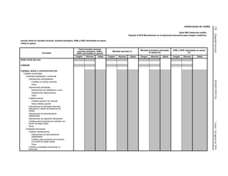 120(SegundaSección)DIARIOOFICIALLunes1deagostode2016
Instituciones de crédito
Serie R04 Cartera de crédito
Reporte A-0419 Movimientos en la estimación preventiva para riesgos crediticios
Incluye cifras en moneda nacional, moneda extranjera, VSM y UDIS valorizadas en pesos
Cifras en pesos
Concepto
Total (moneda nacional,
moneda extranjera, VSM y
UDIS valorizadas en pesos)
Moneda nacional (1)
Moneda extranjera valorizada
en pesos (2)
VSM y UDIS valorizadas en pesos
(2)
Cargos Abonos Saldo Cargos Abonos Saldo Cargos Abonos Saldo Cargos Abonos Saldo
Saldo inicial del mes
CARGOS
Castigos, quitas y condonaciones por:
Créditos comerciales
Actividad empresarial o comercial
Operaciones quirografarias
Créditos en cuenta corriente
Otros
Operaciones prendarias
Operaciones de habilitación o avío
Operaciones refaccionarias
Otros
Créditos puente
Créditos puente a la vivienda
Otros créditos puente
Operaciones de factoraje financiero,
descuento o cesión de derechos de
crédito
Operaciones de arrendamiento
capitalizable
Operaciones con garantía hipotecaria
Créditos para proyectos de inversión con
fuente de pago propia
Otros
Entidades financieras
Créditos interbancarios
Operaciones de arrendamiento
capitalizable
Créditos para proyectos de inversión
con fuente de pago propia
Otros
Créditos a entidades financieras no
bancarias
 