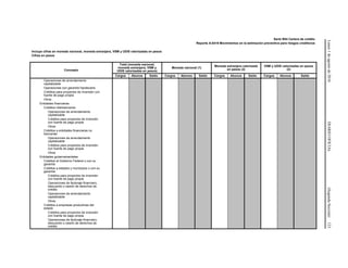 Lunes1deagostode2016DIARIOOFICIAL(SegundaSección)123
Serie R04 Cartera de crédito
Reporte A-0419 Movimientos en la estimación preventiva para riesgos crediticios
Incluye cifras en moneda nacional, moneda extranjera, VSM y UDIS valorizadas en pesos
Cifras en pesos
Concepto
Total (moneda nacional,
moneda extranjera, VSM y
UDIS valorizadas en pesos)
Moneda nacional (1)
Moneda extranjera valorizada
en pesos (2)
VSM y UDIS valorizadas en pesos
(2)
Cargos Abonos Saldo Cargos Abonos Saldo Cargos Abonos Saldo Cargos Abonos Saldo
Operaciones de arrendamiento
capitalizable
Operaciones con garantía hipotecaria
Créditos para proyectos de inversión con
fuente de pago propia
Otros
Entidades financieras
Créditos interbancarios
Operaciones de arrendamiento
capitalizable
Créditos para proyectos de inversión
con fuente de pago propia
Otros
Créditos a entidades financieras no
bancarias
Operaciones de arrendamiento
capitalizable
Créditos para proyectos de inversión
con fuente de pago propia
Otros
Entidades gubernamentales
Créditos al Gobierno Federal o con su
garantía
Créditos a estados y municipios o con su
garantía
Créditos para proyectos de inversión
con fuente de pago propia
Operaciones de factoraje financiero,
descuento o cesión de derechos de
crédito
Operaciones de arrendamiento
capitalizable
Otros
Créditos a empresas productivas del
estado
Créditos para proyectos de inversión
con fuente de pago propia
Operaciones de factoraje financiero,
descuento o cesión de derechos de
crédito
 