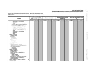 124(SegundaSección)DIARIOOFICIALLunes1deagostode2016
Serie R04 Cartera de crédito
Reporte A-0419 Movimientos en la estimación preventiva para riesgos crediticios
Incluye cifras en moneda nacional, moneda extranjera, VSM y UDIS valorizadas en pesos
Cifras en pesos
Concepto
Total (moneda nacional,
moneda extranjera, VSM y
UDIS valorizadas en pesos)
Moneda nacional (1)
Moneda extranjera valorizada
en pesos (2)
VSM y UDIS valorizadas en pesos
(2)
Cargos Abonos Saldo Cargos Abonos Saldo Cargos Abonos Saldo Cargos Abonos Saldo
Operaciones de arrendamiento
capitalizable
Otros
Créditos a organismos descentralizados o
desconcentrados sin garantía del
Gobierno Federal, Estados o Municipios
Créditos para proyectos de inversión
con fuente de pago propia
Operaciones de factoraje financiero,
descuento o cesión de derechos de
crédito
Operaciones de arrendamiento
capitalizable
Otros
Créditos de consumo
Tarjeta de crédito
Personales
Revolvente
No revolvente
Nómina
Revolvente
No revolvente
Automotriz
Adquisición de bienes muebles
Operaciones de arrendamiento capitalizable
Otros créditos de consumo
Revolvente
No revolvente
Créditos a la vivienda
Media y residencial
De interés social
Créditos adquiridos al INFONAVIT o el
FOVISSSTE
Cartera ordinaria
Cartera en prórroga
Remodelación o mejoramiento con garantía
otorgada por la Banca de Desarrollo o
fideicomisos públicos
Créditos otorgados en calidad de agente del
Gobierno Federal
BD
 