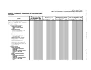Lunes1deagostode2016DIARIOOFICIAL(SegundaSección)125
Serie R04 Cartera de crédito
Reporte A-0419 Movimientos en la estimación preventiva para riesgos crediticios
Incluye cifras en moneda nacional, moneda extranjera, VSM y UDIS valorizadas en pesos
Cifras en pesos
Concepto
Total (moneda nacional,
moneda extranjera, VSM y
UDIS valorizadas en pesos)
Moneda nacional (1)
Moneda extranjera valorizada
en pesos (2)
VSM y UDIS valorizadas en pesos
(2)
Cargos Abonos Saldo Cargos Abonos Saldo Cargos Abonos Saldo Cargos Abonos Saldo
Otras bonificaciones y descuentos
Estimaciones traspasadas a otras instituciones
por cesiones de:
Créditos comerciales
Actividad empresarial o comercial
Operaciones quirografarias
Créditos en cuenta corriente
Otros
Operaciones prendarias
Operaciones de habilitación o avío
Operaciones refaccionarias
Otros
Créditos puente
Créditos puente a la vivienda
Otros créditos puente
Operaciones de factoraje financiero,
descuento o cesión de derechos de
crédito
Operaciones de arrendamiento
capitalizable
Operaciones con garantía hipotecaria
Créditos para proyectos de inversión con
fuente de pago propia
Otros
Entidades financieras
Créditos interbancarios
Operaciones de arrendamiento
capitalizable
Créditos para proyectos de inversión
con fuente de pago propia
Otros
Créditos a entidades financieras no
bancarias
Operaciones de arrendamiento
capitalizable
Créditos para proyectos de inversión
con fuente de pago propia
Otros
 