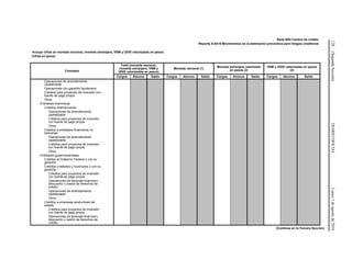 128(SegundaSección)DIARIOOFICIALLunes1deagostode2016
Serie R04 Cartera de crédito
Reporte A-0419 Movimientos en la estimación preventiva para riesgos crediticios
Incluye cifras en moneda nacional, moneda extranjera, VSM y UDIS valorizadas en pesos
Cifras en pesos
Concepto
Total (moneda nacional,
moneda extranjera, VSM y
UDIS valorizadas en pesos)
Moneda nacional (1)
Moneda extranjera valorizada
en pesos (2)
VSM y UDIS valorizadas en pesos
(2)
Cargos Abonos Saldo Cargos Abonos Saldo Cargos Abonos Saldo Cargos Abonos Saldo
Operaciones de arrendamiento
capitalizable
Operaciones con garantía hipotecaria
Créditos para proyectos de inversión con
fuente de pago propia
Otros
Entidades financieras
Créditos interbancarios
Operaciones de arrendamiento
capitalizable
Créditos para proyectos de inversión
con fuente de pago propia
Otros
Créditos a entidades financieras no
bancarias
Operaciones de arrendamiento
capitalizable
Créditos para proyectos de inversión
con fuente de pago propia
Otros
Entidades gubernamentales
Créditos al Gobierno Federal o con su
garantía
Créditos a estados y municipios o con su
garantía
Créditos para proyectos de inversión
con fuente de pago propia
Operaciones de factoraje financiero,
descuento o cesión de derechos de
crédito
Operaciones de arrendamiento
capitalizable
Otros
Créditos a empresas productivas del
estado
Créditos para proyectos de inversión
con fuente de pago propia
Operaciones de factoraje financiero,
descuento o cesión de derechos de
crédito
(Continúa en la Tercera Sección)
 