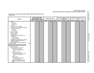 4(TerceraSección)DIARIOOFICIALLunes1deagostode2016
Serie R04 Cartera de crédito
Reporte A-0419 Movimientos en la estimación preventiva para riesgos crediticios
Incluye cifras en moneda nacional, moneda extranjera, VSM y UDIS valorizadas en pesos
Cifras en pesos
Concepto
Total (moneda nacional,
moneda extranjera, VSM y
UDIS valorizadas en pesos)
Moneda nacional (1)
Moneda extranjera valorizada
en pesos (2)
VSM y UDIS valorizadas en pesos
(2)
Cargos Abonos Saldo Cargos Abonos Saldo Cargos Abonos Saldo Cargos Abonos Saldo
Nómina
Revolvente
No revolvente
Automotriz
Adquisición de bienes muebles
Operaciones de arrendamiento capitalizable
Otros créditos de consumo
Revolvente
No revolvente
Créditos a la vivienda
Media y residencial
De interés social
Créditos adquiridos al INFONAVIT o el
FOVISSSTE
Cartera ordinaria
Cartera en prórroga
Remodelación o mejoramiento con garantía
otorgada por la Banca de Desarrollo o
fideicomisos públicos
Créditos otorgados en calidad de agente del
Gobierno Federal BD
Efecto de valuación de estimaciones en ME,
VSM o UDIS por deslizamiento cambiario (3)
Créditos comerciales
Actividad empresarial o comercial
Operaciones quirografarias
Créditos en cuenta corriente
Otros
Operaciones prendarias
Operaciones de habilitación o avío
Operaciones refaccionarias
Otros
Créditos puente
Créditos puente a la vivienda
Otros créditos puente
Operaciones de factoraje financiero,
descuento o cesión de derechos de
crédito
 