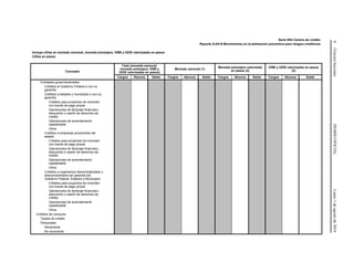 8(TerceraSección)DIARIOOFICIALLunes1deagostode2016
Serie R04 Cartera de crédito
Reporte A-0419 Movimientos en la estimación preventiva para riesgos crediticios
Incluye cifras en moneda nacional, moneda extranjera, VSM y UDIS valorizadas en pesos
Cifras en pesos
Concepto
Total (moneda nacional,
moneda extranjera, VSM y
UDIS valorizadas en pesos)
Moneda nacional (1)
Moneda extranjera valorizada
en pesos (2)
VSM y UDIS valorizadas en pesos
(2)
Cargos Abonos Saldo Cargos Abonos Saldo Cargos Abonos Saldo Cargos Abonos Saldo
Entidades gubernamentales
Créditos al Gobierno Federal o con su
garantía
Créditos a estados y municipios o con su
garantía
Créditos para proyectos de inversión
con fuente de pago propia
Operaciones de factoraje financiero,
descuento o cesión de derechos de
crédito
Operaciones de arrendamiento
capitalizable
Otros
Créditos a empresas productivas del
estado
Créditos para proyectos de inversión
con fuente de pago propia
Operaciones de factoraje financiero,
descuento o cesión de derechos de
crédito
Operaciones de arrendamiento
capitalizable
Otros
Créditos a organismos descentralizados o
desconcentrados sin garantía del
Gobierno Federal, Estados o Municipios
Créditos para proyectos de inversión
con fuente de pago propia
Operaciones de factoraje financiero,
descuento o cesión de derechos de
crédito
Operaciones de arrendamiento
capitalizable
Otros
Créditos de consumo
Tarjeta de crédito
Personales
Revolvente
No revolvente
 