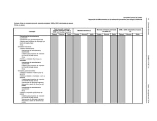 10(TerceraSección)DIARIOOFICIALLunes1deagostode2016
Serie R04 Cartera de crédito
Reporte A-0419 Movimientos en la estimación preventiva para riesgos crediticios
Incluye cifras en moneda nacional, moneda extranjera, VSM y UDIS valorizadas en pesos
Cifras en pesos
Concepto
Total (moneda nacional,
moneda extranjera, VSM y
UDIS valorizadas en pesos)
Moneda nacional (1)
Moneda extranjera valorizada
en pesos (2)
VSM y UDIS valorizadas en pesos
(2)
Cargos Abonos Saldo Cargos Abonos Saldo Cargos Abonos Saldo Cargos Abonos Saldo
Operaciones de arrendamiento
capitalizable
Operaciones con garantía hipotecaria
Créditos para proyectos de inversión con
fuente de pago propia
Otros
Entidades financieras
Créditos interbancarios
Operaciones de arrendamiento
capitalizable
Créditos para proyectos de inversión
con fuente de pago propia
Otros
Créditos a entidades financieras no
bancarias
Operaciones de arrendamiento
capitalizable
Créditos para proyectos de inversión
con fuente de pago propia
Otros
Entidades gubernamentales
Créditos al Gobierno Federal o con su
garantía
Créditos a estados y municipios o con su
garantía
Créditos para proyectos de inversión
con fuente de pago propia
Operaciones de factoraje financiero,
descuento o cesión de derechos de
crédito
Operaciones de arrendamiento
capitalizable
Otros
Créditos a empresas productivas del
estado
Créditos para proyectos de inversión
con fuente de pago propia
Operaciones de factoraje financiero,
descuento o cesión de derechos de
crédito
 