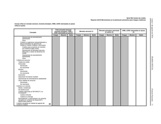 Lunes1deagostode2016DIARIOOFICIAL(TerceraSección)11
Serie R04 Cartera de crédito
Reporte A-0419 Movimientos en la estimación preventiva para riesgos crediticios
Incluye cifras en moneda nacional, moneda extranjera, VSM y UDIS valorizadas en pesos
Cifras en pesos
Concepto
Total (moneda nacional,
moneda extranjera, VSM y
UDIS valorizadas en pesos)
Moneda nacional (1)
Moneda extranjera valorizada
en pesos (2)
VSM y UDIS valorizadas en pesos
(2)
Cargos Abonos Saldo Cargos Abonos Saldo Cargos Abonos Saldo Cargos Abonos Saldo
Operaciones de arrendamiento
capitalizable
Otros
Créditos a organismos descentralizados o
desconcentrados sin garantía del
Gobierno Federal, Estados o Municipios
Créditos para proyectos de inversión
con fuente de pago propia
Operaciones de factoraje financiero,
descuento o cesión de derechos de
crédito
Operaciones de arrendamiento
capitalizable
Otros
Créditos de consumo
Tarjeta de crédito
Personales
Revolvente
No revolvente
Nómina
Revolvente
No revolvente
Automotriz
Adquisición de bienes muebles
Operaciones de arrendamiento capitalizable
Otros créditos de consumo
Revolvente
No revolvente
Créditos a la vivienda
Media y residencial
De interés social
Créditos adquiridos al INFONAVIT o el
FOVISSSTE
Cartera ordinaria
Cartera en prórroga
Remodelación o mejoramiento con garantía
otorgada por la Banca de Desarrollo o
fideicomisos públicos
Créditos otorgados en calidad de agente del
Gobierno Federal
BD
 