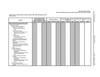 12(TerceraSección)DIARIOOFICIALLunes1deagostode2016
Serie R04 Cartera de crédito
Reporte A-0419 Movimientos en la estimación preventiva para riesgos crediticios
Incluye cifras en moneda nacional, moneda extranjera, VSM y UDIS valorizadas en pesos
Cifras en pesos
Concepto
Total (moneda nacional,
moneda extranjera, VSM y
UDIS valorizadas en pesos)
Moneda nacional (1)
Moneda extranjera valorizada
en pesos (2)
VSM y UDIS valorizadas en pesos
(2)
Cargos Abonos Saldo Cargos Abonos Saldo Cargos Abonos Saldo Cargos Abonos Saldo
Efecto de valuación de estimaciones en ME,
VSM o UDIS por deslizamiento cambiario (3)
Créditos comerciales
Actividad empresarial o comercial
Operaciones quirografarias
Créditos en cuenta corriente
Otros
Operaciones prendarias
Operaciones de habilitación o avío
Operaciones refaccionarias
Otros
Créditos puente
Créditos puente a la vivienda
Otros créditos puente
Operaciones de factoraje financiero,
descuento o cesión de derechos de
crédito
Operaciones de arrendamiento
capitalizable
Operaciones con garantía hipotecaria
Créditos para proyectos de inversión con
fuente de pago propia
Otros
Entidades financieras
Créditos interbancarios
Operaciones de arrendamiento
capitalizable
Créditos para proyectos de inversión
con fuente de pago propia
Otros
Créditos a entidades financieras no
bancarias
Operaciones de arrendamiento
capitalizable
Créditos para proyectos de inversión
con fuente de pago propia
Otros
Entidades gubernamentales
Créditos al Gobierno Federal o con su
garantía
 