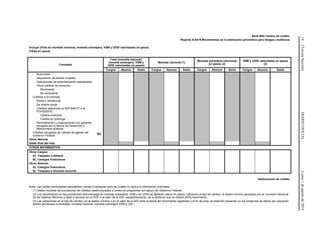 14(TerceraSección)DIARIOOFICIALLunes1deagostode2016
Serie R04 Cartera de crédito
Reporte A-0419 Movimientos en la estimación preventiva para riesgos crediticios
Incluye cifras en moneda nacional, moneda extranjera, VSM y UDIS valorizadas en pesos
Cifras en pesos
Concepto
Total (moneda nacional,
moneda extranjera, VSM y
UDIS valorizadas en pesos)
Moneda nacional (1)
Moneda extranjera valorizada
en pesos (2)
VSM y UDIS valorizadas en pesos
(2)
Cargos Abonos Saldo Cargos Abonos Saldo Cargos Abonos Saldo Cargos Abonos Saldo
Automotriz
Adquisición de bienes muebles
Operaciones de arrendamiento capitalizable
Otros créditos de consumo
Revolvente
No revolvente
Créditos a la vivienda
Media y residencial
De interés social
Créditos adquiridos al INFONAVIT o el
FOVISSSTE
Cartera ordinaria
Cartera en prórroga
Remodelación o mejoramiento con garantía
otorgada por la Banca de Desarrollo o
fideicomisos públicos
Créditos otorgados en calidad de agente del
Gobierno Federal
BD
Otros Abonos
Saldo final del mes
OTROS MOVIMIENTOS
Otros Cargos:
A). Traspaso a dólares
B). Castigos financieros
Otros Abonos:
A). Castigos financieros
B). Traspaso a moneda nacional
Instituciones de crédito
Nota: Las celdas sombreadas representan celdas invalidadas para las cuales no aplica la información solicitada.
(1) Deben incluirse las provisiones de créditos reestructurados a través de programas con apoyo del Gobierno Federal.
(2) Los movimientos en las provisiones denominadas en moneda extranjera, VSM y en UDIS se deberán valuar en pesos, utilizando el tipo de cambio, el salario mínimo aprobado por la Comisión Nacional
de los Salarios Mínimos y dado a conocer en el DOF o el valor de la UDI, respectivamente, de la fecha en que se realizó dicho movimiento.
(3) Las variaciones en el tipo de cambio, en el salario mínimo o en el valor de la UDI entre la fecha del movimiento registrado y el fin de mes, se deberán presentar en los renglones de efecto por valuación
dentro del bloque consolidado moneda nacional, moneda extranjera VSM y UDI.
 