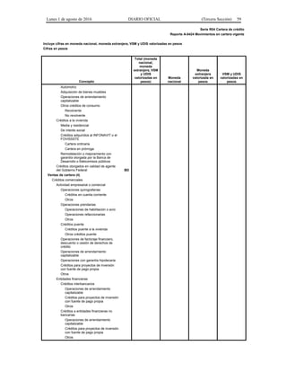 Lunes 1 de agosto de 2016 DIARIO OFICIAL (Tercera Sección) 59
Serie R04 Cartera de crédito
Reporte A-0424 Movimientos en cartera vigente
Incluye cifras en moneda nacional, moneda extranjera, VSM y UDIS valorizadas en pesos
Cifras en pesos
Concepto
Total (moneda
nacional,
moneda
extranjera, VSM
y UDIS
valorizadas en
pesos)
Moneda
nacional
Moneda
extranjera
valorizada en
pesos
VSM y UDIS
valorizadas en
pesos
Automotriz
Adquisición de bienes muebles
Operaciones de arrendamiento
capitalizable
Otros créditos de consumo
Revolvente
No revolvente
Créditos a la vivienda
Media y residencial
De interés social
Créditos adquiridos al INFONAVIT o el
FOVISSSTE
Cartera ordinaria
Cartera en prórroga
Remodelación o mejoramiento con
garantía otorgada por la Banca de
Desarrollo o fideicomisos públicos
Créditos otorgados en calidad de agente
del Gobierno Federal BD
Ventas de cartera (4)
Créditos comerciales
Actividad empresarial o comercial
Operaciones quirografarias
Créditos en cuenta corriente
Otros
Operaciones prendarias
Operaciones de habilitación o avío
Operaciones refaccionarias
Otros
Créditos puente
Créditos puente a la vivienda
Otros créditos puente
Operaciones de factoraje financiero,
descuento o cesión de derechos de
crédito
Operaciones de arrendamiento
capitalizable
Operaciones con garantía hipotecaria
Créditos para proyectos de inversión
con fuente de pago propia
Otros
Entidades financieras
Créditos interbancarios
Operaciones de arrendamiento
capitalizable
Créditos para proyectos de inversión
con fuente de pago propia
Otros
Créditos a entidades financieras no
bancarias
Operaciones de arrendamiento
capitalizable
Créditos para proyectos de inversión
con fuente de pago propia
Otros
 