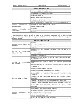 Lunes 1 de agosto de 2016 DIARIO OFICIAL (Tercera Sección) 77
INFORMACIÓN SOLICITADA
PERIODICIDAD DE PAGOS DE CAPITAL
PERIODICIDAD DE PAGOS DE INTERESES
TASA DE REFERENCIA
AJUSTE EN LA TASA DE REFERENCIA
FRECUENCIA DE REVISIÓN DE LA TASA
MONTO DE COMISIONES COBRADAS EN LA APERTURA DEL CRÉDITO
SECCIÓN IDENTIFICACIÓN DE
LAS GARANTÍAS
PORCENTAJE TOTAL CUBIERTO DEL CRÉDITO
TIPO DE GARANTÍA REAL
SECCIÓN UBICACIÓN DEL
ACREDITADO
MUNICIPIO
ESTADO
Las instituciones llevarán a cabo el envío de la información relacionada con el reporte C-0445
Seguimiento de operaciones de primer piso descrito anteriormente, mediante la utilización del siguiente
formato de captura:
INFORMACIÓN SOLICITADA
SECCIÓN IDENTIFICADOR DEL
REPORTE
PERIODO
CLAVE DE LA INSTITUCIÓN
REPORTE
SECCIÓN DE IDENTIFICADOR
DEL ACREDITADO
IDENTIFICADOR DEL DEUDOR ASIGNADO POR LA BANCA DE
DESARROLLO
RFC DEL ACREDITADO
NOMBRE DEL ACREDITADO
SECCIÓN DE IDENTIFICADOR
DEL CRÉDITO
IDENTIFICADOR DEL CRÉDITO O LÍNEA DEL CRÉDITO ASIGNADO POR EL
BANCO DE DESARROLLO
IDENTIFICADOR DEL CRÉDITO O LÍNEA DEL CRÉDITO METODOLOGÍA
CNBV
IDENTIFICADOR DE LA AGRUPACIÓN ASIGNADO POR EL BANCO DE
DESARROLLO
FECHA DE DISPOSICIÓN DEL CRÉDITO
SECCIÓN DE CALIFICACIÓN
CALIFICACIÓN DEL DEUDOR METODOLOGÍA INTERNA
CALIFICACIÓN POR OPERACIÓN METODOLOGÍA INTERNA (PARTE
CUBIERTA)
CALIFICACIÓN POR OPERACIÓN METODOLOGÍA INTERNA (PARTE
EXPUESTA)
CALIFICACIÓN EQUIVALENTE DEL DEUDOR METODOLOGÍA CNBV
CALIFICACIÓN POR OPERACIÓN METODOLOGÍA CNBV (PARTE CUBIERTA)
CALIFICACIÓN POR OPERACIÓN METODOLOGÍA CNBV (PARTE
EXPUESTA)
SECCIÓN SEGUIMIENTO DEL
CRÉDITO
SITUACIÓN DEL CRÉDITO (VIGENTE O VENCIDO)
SALDO DEL PRINCIPAL AL INICIO DEL PERÍODO
TASA DE INTERÉS BRUTA DEL PERÍODO
MONTO DEL CRÉDITO DISPUESTO
MONTO DEL PAGO EXIGIBLE AL ACREDITADO
 
