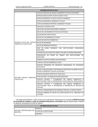 Lunes 1 de agosto de 2016 DIARIO OFICIAL (Tercera Sección) 85
INFORMACIÓN SOLICITADA
PUNTAJE SERVICIO DE DEUDA A INGRESOS TOTALES AJUSTADOS
PUNTAJE DEUDA CORTO PLAZO A DEUDA TOTAL
PUNTAJE INGRESOS TOTALES A GASTO CORRIENTE
PUNTAJE INVERSIÓN A INGRESOS TOTALES
PUNTAJE INGRESOS PROPIOS A INGRESOS TOTALES
SECCIÓN DATOS DEL PUNTAJE
CREDITICIO CUANTITATIVO
SALDO DE LA DEUDA TOTAL
SALDO DE LAS PARTICIPACIONES ELEGIBLES
SALDO DE LOS INGRESOS TOTALES AJUSTADOS
SALDO DEUDA CORTO PLAZO
SALDO DE LOS INGRESOS TOTALES
SALDO DE GASTOS CORRIENTES
SALDO DE INVERSIÓN
SALDO DE INGRESOS PROPIOS
DÍAS DE MORA PROMEDIO CON INSTITUCIONES FINANCIERAS
BANCARIAS
PORCENTAJE DE PAGOS EN TIEMPO CON INSTITUCIONES BANCARIAS
PORCENTAJE DE PAGOS EN TIEMPO CON INSTITUCIONES NO
BANCARIAS
NÚMERO DE INSTITUCIONES CALIFICADORAS
SECCIÓN PUNTAJE CREDITICIO
CUALITATIVO
PUNTAJE TASA DE DESEMPLEO LOCAL
PUNTAJE PRESENCIA DE SERVICIOS FINANCIEROS DE ENTIDADES
REGULADAS
PUNTAJE OBLIGACIONES CONTINGENTES DERIVADAS DE BENEFICIOS AL
RETIRO A INGRESOS TOTALES AJUSTADOS
PUNTAJE BALANCE OPERATIVO A PIB LOCAL
PUNTAJE NIVEL Y EFICIENCIA EN RECAUDACIÓN
PUNTAJE SOLIDEZ Y FLEXIBILIDAD DEL MARCO NORMATIVO E
INSTITUCIONAL PARA LA APROBACIÓN Y EJECUCIÓN DEL PRESUPUESTO
PUNTAJE SOLIDEZ Y FLEXIBILIDAD DEL MARCO NORMATIVO E
INSTITUCIONAL PARA LA APROBACIÓN E IMPOSICIÓN DE IMPUESTOS
LOCALES
PUNTAJE TRANSPARENCIA EN FINANZAS PÚBLICAS Y DEUDA PÚBLICA
PUNTAJE EMISIÓN DE DEUDA EN CIRCULACIÓN EN EL MERCADO DE
VALORES
Las instituciones llevarán a cabo el envío de la información relacionada con el reporte C-0456 Severidad
de la pérdida de créditos a cargo de entidades federativas y municipios descrito anteriormente, mediante
la utilización del siguiente formato de captura:
INFORMACIÓN SOLICITADA
SECCIÓN IDENTIFICADOR DEL
REPORTE
PERIODO
CLAVE DE LA INSTITUCIÓN
REPORTE
 