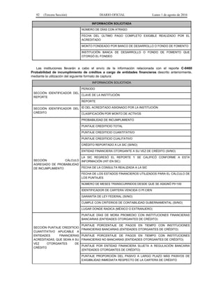 92 (Tercera Sección) DIARIO OFICIAL Lunes 1 de agosto de 2016
INFORMACIÓN SOLICITADA
NÚMERO DE DÍAS CON ATRASO
FECHA DEL ÚLTIMO PAGO COMPLETO EXIGIBLE REALIZADO POR EL
ACREDITADO
MONTO FONDEADO POR BANCO DE DESARROLLO O FONDO DE FOMENTO
INSTITUCIÓN BANCA DE DESARROLLO O FONDO DE FOMENTO QUE
OTORGÓ EL FONDEO
Las instituciones llevarán a cabo el envío de la información relacionada con el reporte C-0460
Probabilidad de incumplimiento de créditos a cargo de entidades financieras descrito anteriormente,
mediante la utilización del siguiente formato de captura:
INFORMACIÓN SOLICITADA
SECCIÓN IDENTIFICADOR DEL
REPORTE
PERIODO
CLAVE DE LA INSTITUCIÓN
REPORTE
SECCIÓN IDENTIFICADOR DEL
CRÉDITO
ID DEL ACREDITADO ASIGNADO POR LA INSTITUCIÓN
CLASIFICACIÓN POR MONTO DE ACTIVOS
SECCIÓN CÁLCULO
AGREGADO DE PROBABILIDAD
DE INCUMPLIMIENTO
PROBABILIDAD DE INCUMPLIMIENTO
PUNTAJE CREDITICIO TOTAL
PUNTAJE CREDITICIO CUANTITATIVO
PUNTAJE CREDITICIO CUALITATIVO
CRÉDITO REPORTADO A LA SIC (SI/NO)
ENTIDAD FINANCIERA OTORGANTE A SU VEZ DE CRÉDITO (SI/NO)
LA SIC REGRESÓ EL REPORTE Y SE CALIFICÓ CONFORME A ESTA
INFORMACIÓN (HIT EN SIC)
FECHA DE LA CONSULTA REALIZADA A LA SIC
FECHA DE LOS ESTADOS FINANCIEROS UTILIZADOS PARA EL CÁLCULO DE
LOS PUNTAJES
NÚMERO DE MESES TRANSCURRIDOS DESDE QUE SE ASIGNÓ PI=100
IDENTIFICADOR DE CARTERA VENCIDA O PI CIEN
GARANTÍA DE LEY FEDERAL (SI/NO)
CUMPLE CON CRITERIOS DE CONTABILIDAD GUBERNAMENTAL (SI/NO)
LUGAR DONDE RADICA (MÉXICO O EXTRANJERO)
SECCIÓN PUNTAJE CREDITICIO
CUANTITATIVO APLICABLE A
ENTIDADES FINANCIERAS
ACREDITADAS, QUE SEAN A SU
VEZ OTORGANTES DE
CRÉDITO
PUNTAJE DÍAS DE MORA PROMEDIO CON INSTITUCIONES FINANCIERAS
BANCARIAS (ENTIDADES OTORGANTES DE CRÉDITO)
PUNTAJE PORCENTAJE DE PAGOS EN TIEMPO CON INSTITUCIONES
FINANCIERAS BANCARIAS (ENTIDADES OTORGANTES DE CRÉDITO)
PUNTAJE PORCENTAJE DE PAGOS EN TIEMPO CON INSTITUCIONES
FINANCIERAS NO BANCARIAS (ENTIDADES OTORGANTES DE CRÉDITO)
PUNTAJE POR ENTIDAD FINANCIERA SUJETA A REGULACIÓN BANCARIA
(ENTIDADES OTORGANTES DE CRÉDITO)
PUNTAJE PROPORCIÓN DEL PASIVO A LARGO PLAZO MÁS PASIVOS DE
EXIGIBILIDAD INMEDIATA RESPECTO DE LA CARTERA DE CRÉDITO
 
