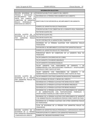 Lunes 1 de agosto de 2016 DIARIO OFICIAL (Tercera Sección) 95
INFORMACIÓN SOLICITADA
SECCIÓN SEVERIDAD DE LA
PÉRDIDA Y EXPOSICIÓN AL
INCUMPLIMIENTO POR LA
PARTE QUE CAREZCA DE
COBERTURA DE GARANTÍAS
REALES PERSONALES O
DERIVADOS DE CRÉDITO
PORCENTAJE BRUTO NO CUBIERTO DEL CRÉDITO
SEVERIDAD DE LA PÉRDIDA PARA SEGMENTO NO CUBIERTO
MONTO BRUTO DE EXPOSICIÓN AL INCUMPLIMIENTO SIN GARANTÍA
SECCIÓN AJUSTES EN LA
SEVERIDAD DE LA PÉRDIDA
POR GARANTÍAS REALES
FINANCIERAS
NÚMERO DE GARANTÍAS REALES FINANCIERAS
PORCENTAJE BRUTO DE COBERTURA DE LA GARANTÍA REAL FINANCIERA
FACTOR DE AJUSTE (HE)
FACTOR DE AJUSTE (Hfx)
FACTOR DE AJUSTE (HC)
VALOR CONTABLE DE LA GARANTÍA REAL FINANCIERA
SEVERIDAD DE LA PÉRDIDA AJUSTADA POR GARANTÍAS REALES
FINANCIERAS
EXPOSICIÓN AL INCUMPLIMIENTO AJUSTADA POR GARANTÍAS REALES
SECCIÓN AJUSTES EN LA
SEVERIDAD DE LA PÉRDIDA
POR GARANTÍAS REALES NO
FINANCIERAS
NÚMERO DE GARANTÍAS REALES NO FINANCIERAS
PORCENTAJE BRUTO DE COBERTURA DE LA GARANTÍA REAL NO
FINANCIERA
VALOR GARANTÍA CON DERECHOS DE COBRO
VALOR GARANTÍA CON BIENES INMUEBLES
VALOR GARANTÍA CON BIENES MUEBLES
VALOR GARANTÍA CON FIDEICOMISOS DE GARANTÍA Y DE
ADMINISTRACIÓN CON PARTICIPACIONES FEDERALES Y APORTACIONES
FEDERALES COMO FUENTE DE PAGO
VALOR GARANTÍA CON FIDEICOMISOS DE GARANTÍA Y DE
ADMINISTRACIÓN CON INGRESOS PROPIOS COMO FUENTE DE PAGO
VALOR GARANTÍA CON OTRAS GARANTÍAS REALES NO FINANCIERAS
FLUJO ESTIMADO DE DEUDA 12 MESES DEL CRÉDITO
SEVERIDAD DE LA PÉRDIDA AJUSTADA POR DERECHOS DE COBRO
SEVERIDAD DE LA PÉRDIDA AJUSTADA POR BIENES INMUEBLES
SEVERIDAD DE LA PÉRDIDA AJUSTADA POR BIENES MUEBLES
SEVERIDAD DE LA PÉRDIDA AJUSTADA POR FIDEICOMISOS DE GARANTÍA
Y DE ADMINISTRACIÓN CON PARTICIPACIONES FEDERALES Y
APORTACIONES FEDERALES COMO FUENTE DE PAGO
SEVERIDAD DE LA PÉRDIDA AJUSTADA POR FIDEICOMISOS DE GARANTÍA
Y DE ADMINISTRACIÓN CON INGRESOS PROPIOS COMO FUENTE DE PAGO
SEVERIDAD DE LA PÉRDIDA AJUSTADA CON OTRAS GARANTÍAS REALES
NO FINANCIERAS
TOTAL DE SEVERIDAD DE LA PÉRDIDA POR GARANTÍAS REALES NO
FINANCIERAS
SECCIÓN AJUSTES EN LA
SEVERIDAD DE LA PÉRDIDA
POR GARANTÍAS PERSONALES
Y DERIVADOS DE CRÉDITO
NÚMERO DE GARANTÍAS REALES PERSONALES Y DERIVADOS DE CRÉDITO
PORCENTAJE BRUTO CUBIERTO CON GARANTÍAS PERSONALES
NOMBRE DEL OBLIGADO SOLIDARIO O AVAL
 