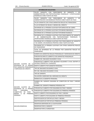 104 (Tercera Sección) DIARIO OFICIAL Lunes 1 de agosto de 2016
INFORMACIÓN SOLICITADA
VALOR GARANTÍA CON FIDEICOMISOS DE GARANTÍA Y DE
ADMINISTRACIÓN CON PARTICIPACIONES FEDERALES Y APORTACIONES
FEDERALES COMO FUENTE DE PAGO
VALOR GARANTÍA CON FIDEICOMISOS DE GARANTÍA Y DE
ADMINISTRACIÓN CON INGRESOS PROPIOS COMO FUENTE DE PAGO
VALOR GARANTÍA CON OTRAS GARANTÍAS REALES NO FINANCIERAS
FLUJO ESTIMADO DE DEUDA 12 MESES DEL CRÉDITO
SEVERIDAD DE LA PÉRDIDA AJUSTADA POR DERECHOS DE COBRO
SEVERIDAD DE LA PÉRDIDA AJUSTADA POR BIENES INMUEBLES
SEVERIDAD DE LA PÉRDIDA AJUSTADA POR BIENES MUEBLES
SEVERIDAD DE LA PÉRDIDA AJUSTADA POR FIDEICOMISOS DE GARANTÍA
Y DE ADMINISTRACIÓN CON PARTICIPACIONES FEDERALES Y
APORTACIONES FEDERALES COMO FUENTE DE PAGO
SEVERIDAD DE LA PÉRDIDA AJUSTADA POR FIDEICOMISOS DE GARANTÍA
Y DE ADMÓN. CON INGRESOS PROPIOS COMO FUENTE DE PAGO
SEVERIDAD DE LA PÉRDIDA AJUSTADA CON OTRAS GARANTÍAS REALES
NO FINANCIERAS
TOTAL DE SEVERIDAD DE LA PÉRDIDA POR GARANTÍAS REALES NO
FINANCIERAS
SECCIÓN AJUSTES EN LA
SEVERIDAD DE LA PÉRDIDA
POR GARANTÍAS PERSONALES
Y DERIVADOS DE CRÉDITO
NÚMERO DE GARANTÍAS REALES PERSONALES Y DERIVADOS DE CRÉDITO
PORCENTAJE BRUTO CUBIERTO CON GARANTÍAS PERSONALES
NOMBRE DEL OBLIGADO SOLIDARIO O AVAL
PORCENTAJE CUBIERTO POR OBLIGADO SOLIDARIO O AVAL DISTINTO A
ENTIDAD FEDERATIVA Y MUNICIPIO
MONTO CUBIERTO POR GARANTÍA PERSONAL
TIPO DE OBLIGADO SOLIDARIO O AVAL
RFC DEL OBLIGADO SOLIDARIO O AVAL
TIPO DE GARANTE
VALUACIÓN A MERCADO DEL DERIVADO DE CRÉDITO
MONEDA DE LA GARANTÍA PERSONAL
SECCIÓN AJUSTES EN LA
SEVERIDAD DE LA PÉRDIDA
POR ESQUEMAS DE
COBERTURA DE PASO Y
MEDIDA O DE PRIMERAS
PÉRDIDAS
NOMBRE DEL GARANTE ESQUEMA DE COBERTURA DE PASO Y MEDIDA
(ECPM)
NOMBRE DEL GARANTE PRIMERAS PÉRDIDAS (PP)
PORCENTAJE CUBIERTO POR ESQUEMAS DE PASO Y MEDIDA
PORCENTAJE CUBIERTO POR ESQUEMAS DE PRIMERAS PÉRDIDAS
MONTO CUBIERTO POR ESQUEMAS DE PASO Y MEDIDA
MONTO CUBIERTO POR ESQUEMA DE PRIMERAS PÉRDIDAS
IDENTIFICADOR DE PORTAFOLIO PASO Y MEDIDA
IDENTIFICADOR DE PORTAFOLIO PRIMERAS PÉRDIDAS
SECCIÓN RESERVAS
RESERVAS DERIVADAS DE LA CALIFICACIÓN
RESERVAS POR EL GARANTE
RESERVAS POR EL ACREDITADO
 