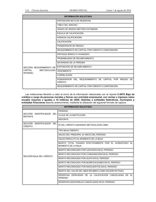 114 (Tercera Sección) DIARIO OFICIAL Lunes 1 de agosto de 2016
INFORMACIÓN SOLICITADA
EXPOSICIÓN NETA DE RESERVAS
TABLA DEL ADEUDO
GRADO DE RIESGO MÉTODO ESTÁNDAR
ESCALA DE CALIFICACIÓN
AGENCIA CALIFICADORA
CALIFICACIÓN
PONDERADOR DE RIESGO
REQUERIMIENTO DE CAPITAL POR CRÉDITO O DISPOSICIÓN
SECCIÓN REQUERIMIENTO DE
CAPITAL (METODOLOGÍA
INTERNA)
ENFOQUE BÁSICO O AVANZADO
PROBABILIDAD DE INCUMPLIMIENTO
SEVERIDAD DE LA PÉRDIDA
EXPOSICIÓN DE INCUMPLIMIENTO
VENCIMIENTO
CORRELACIÓN
PONDERADOR DEL REQUERIMIENTO DE CAPITAL POR RIESGO DE
CRÉDITO
REQUERIMIENTO DE CAPITAL POR CRÉDITO O DISPOSICIÓN
Las instituciones llevarán a cabo el envío de la información relacionada con el reporte C-0472 Baja de
créditos a cargo de personas morales y físicas con actividad empresarial, con ventas o ingresos netos
anuales mayores o iguales a 14 millones de UDIS, distintas a entidades federativas, municipios y
entidades financieras descrito anteriormente, mediante la utilización del siguiente formato de captura:
INFORMACIÓN SOLICITADA
SECCIÓN IDENTIFICADOR DEL
REPORTE
PERIODO
CLAVE DE LA INSTITUCIÓN
REPORTE
SECCIÓN IDENTIFICADOR DEL
CRÉDITO
ID DEL CRÉDITO ASIGNADO METODOLOGÍA CNBV
SECCIÓN BAJA DEL CRÉDITO
TIPO BAJA CRÉDITO
SALDO DEL PRINCIPAL AL INICIO DEL PERÍODO
SALDO INSOLUTO AL MOMENTO DE LA BAJA
MONTO TOTAL PAGADO EFECTIVAMENTE POR EL ACREDITADO AL
MOMENTO DE LA BAJA
MONTO RECONOCIDO POR CASTIGOS EN EL PERÍODO
MONTO RECONOCIDO POR CONDONACIÓN EN EL PERÍODO
MONTO RECONOCIDO POR QUITA EN EL PERÍODO
MONTO RECONOCIDO POR BONIFICACIONES EN EL PERÍODO
MONTO RECONOCIDO POR DESCUENTOS EN EL PERÍODO
MONTO DEL VALOR DEL BIEN RECIBIDO COMO DACIÓN EN PAGO
RESERVAS DERIVADAS DE LA CALIFICACIÓN CANCELADAS EN EL
PERIODO
RESERVAS ADICIONALES CANCELADAS EN EL PERIODO
 