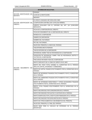 Lunes 1 de agosto de 2016 DIARIO OFICIAL (Tercera Sección) 125
INFORMACIÓN SOLICITADA
SECCIÓN IDENTIFICADOR DEL
REPORTE
PERIODO
CLAVE DE LA INSTITUCIÓN
REPORTE
SECCIÓN IDENTIFICADOR DEL
CRÉDITO
ID CRÉDITO ASIGNADO METODOLOGÍA CNBV
CLASIFICACIÓN CONTABLE (R01 CATÁLOGO MÍNIMO)
CRÉDITO EVALUADO CON EL CRITERIO DEL ART. 224 (CONCURSO
MERCANTIL)
SECCIÓN SEGUIMIENTO DEL
CRÉDITO
FECHA DE LA DISPOSICIÓN DEL CRÉDITO
FECHA DE VENCIMIENTO DE LA DISPOSICIÓN DEL CRÉDITO
MONEDA DE LA DISPOSICIÓN
NÚMERO DE DISPOSICIÓN
NOMBRE DEL FACTORADO
RFC DEL FACTORADO
SALDO DEL PRINCIPAL AL INICIO DEL PERÍODO
TASA INTERÉS BRUTA PERÍODO
TASA DE INTERES DE LA DISPOSICIÓN
DIFERENCIAL SOBRE TASA DE REFERENCIA DE LA DISPOSICIÓN
OPERACIÓN DE DIFERENCIAL SOBRE TASA DE REFERENCIA (ADITIVA O
FACTOR) DE LA DISPOSICIÓN
FRECUENCIA REVISIÓN TASA DE LA DISPOSICIÓN
MONTO DISPUESTO DE LA LÍNEA DE CRÉDITO EN EL MES
MONTO DEL PAGO TOTAL EXIGIBLE AL ACREDITADO EN EL PERÍODO
(INCLUYE CAPITAL, INTERESES Y COMISIONES)
MONTO DE CAPITAL PAGADO EFECTIVAMENTE POR EL ACREDITADO EN EL
PERÍODO
MONTO DE INTERESES PAGADOS EFECTIVAMENTE POR EL ACREDITADO
EN EL PERÍODO
MONTO DE COMISIONES PAGADAS EFECTIVAMENTE POR EL ACREDITADO
EN EL PERÍODO
MONTO DE INTERESES MORATORIOS Y OTROS ACCESORIOS PAGADOS
EFECTIVAMENTE POR EL ACREDITADO EN EL PERÍODO
MONTO TOTAL PAGADO EFECTIVAMENTE POR EL ACREDITADO EN EL
PERÍODO
MONTO RECONOCIDO POR CONDONACIÓN EN EL PERÍODO
MONTO RECONOCIDO POR QUITAS O CASTIGOS EN EL PERÍODO
MONTO BONIFICADO POR LA INSTITUCIÓN FINANCIERA EN EL PERÍODO
MONTO RECONOCIDO POR DESCUENTOS EN EL PERÍODO
MONTO DE OTROS AUMENTOS O DECREMENTOS DEL PRINCIPAL
SALDO DEL PRINCIPAL AL FINAL DEL PERÍODO
SALDO BASE PARA EL CÁLCULO DE INTERESES EN EL PERÍODO
REPORTADO
 