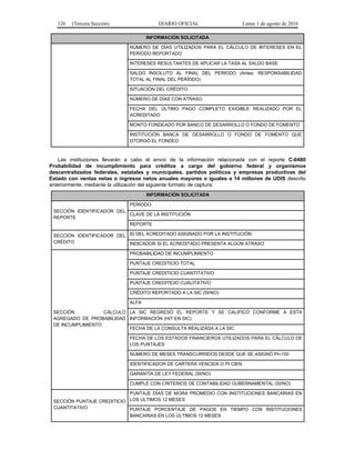126 (Tercera Sección) DIARIO OFICIAL Lunes 1 de agosto de 2016
INFORMACIÓN SOLICITADA
NÚMERO DE DÍAS UTILIZADOS PARA EL CÁLCULO DE INTERESES EN EL
PERÍODO REPORTADO
INTERESES RESULTANTES DE APLICAR LA TASA AL SALDO BASE
SALDO INSOLUTO AL FINAL DEL PERIODO (Antes: RESPONSABILIDAD
TOTAL AL FINAL DEL PERÍODO)
SITUACIÓN DEL CRÉDITO
NÚMERO DE DÍAS CON ATRASO
FECHA DEL ÚLTIMO PAGO COMPLETO EXIGIBLE REALIZADO POR EL
ACREDITADO
MONTO FONDEADO POR BANCO DE DESARROLLO O FONDO DE FOMENTO
INSTITUCIÓN BANCA DE DESARROLLO O FONDO DE FOMENTO QUE
OTORGÓ EL FONDEO
Las instituciones llevarán a cabo el envío de la información relacionada con el reporte C-0480
Probabilidad de incumplimiento para créditos a cargo del gobierno federal y organismos
descentralizados federales, estatales y municipales, partidos políticos y empresas productivas del
Estado con ventas netas o ingresos netos anuales mayores o iguales a 14 millones de UDIS descrito
anteriormente, mediante la utilización del siguiente formato de captura:
INFORMACIÓN SOLICITADA
SECCIÓN IDENTIFICADOR DEL
REPORTE
PERIODO
CLAVE DE LA INSTITUCIÓN
REPORTE
SECCIÓN IDENTIFICADOR DEL
CRÉDITO
ID DEL ACREDITADO ASIGNADO POR LA INSTITUCIÓN
INDICADOR SI EL ACREDITADO PRESENTA ALGÚN ATRASO
SECCIÓN CÁLCULO
AGREGADO DE PROBABILIDAD
DE INCUMPLIMIENTO
PROBABILIDAD DE INCUMPLIMIENTO
PUNTAJE CREDITICIO TOTAL
PUNTAJE CREDITICIO CUANTITATIVO
PUNTAJE CREDITICIO CUALITATIVO
CRÉDITO REPORTADO A LA SIC (SI/NO)
ALFA
LA SIC REGRESÓ EL REPORTE Y SE CALIFICÓ CONFORME A ESTA
INFORMACIÓN (HIT EN SIC)
FECHA DE LA CONSULTA REALIZADA A LA SIC
FECHA DE LOS ESTADOS FINANCIEROS UTILIZADOS PARA EL CÁLCULO DE
LOS PUNTAJES
NÚMERO DE MESES TRANSCURRIDOS DESDE QUE SE ASIGNÓ PI=100
IDENTIFICADOR DE CARTERA VENCIDA O PI CIEN
GARANTÍA DE LEY FEDERAL (SI/NO)
CUMPLE CON CRITERIOS DE CONTABILIDAD GUBERNAMENTAL (SI/NO)
SECCIÓN PUNTAJE CREDITICIO
CUANTITATIVO
PUNTAJE DÍAS DE MORA PROMEDIO CON INSTITUCIONES BANCARIAS EN
LOS ÚLTIMOS 12 MESES
PUNTAJE PORCENTAJE DE PAGOS EN TIEMPO CON INSTITUCIONES
BANCARIAS EN LOS ÚLTIMOS 12 MESES
 