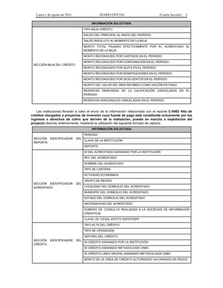 Lunes 1 de agosto de 2016 DIARIO OFICIAL (Cuarta Sección) 3
INFORMACIÓN SOLICITADA
SECCIÓN BAJA DEL CRÉDITO
TIPO BAJA CRÉDITO
SALDO DEL PRINCIPAL AL INICIO DEL PERÍODO
SALDO INSOLUTO AL MOMENTO DE LA BAJA
MONTO TOTAL PAGADO EFECTIVAMENTE POR EL ACREDITADO AL
MOMENTO DE LA BAJA
MONTO RECONOCIDO POR CASTIGOS EN EL PERÍODO
MONTO RECONOCIDO POR CONDONACIÓN EN EL PERÍODO
MONTO RECONOCIDO POR QUITA EN EL PERÍODO
MONTO RECONOCIDO POR BONIFICACIONES EN EL PERÍODO
MONTO RECONOCIDO POR DESCUENTOS EN EL PERÍODO
MONTO DEL VALOR DEL BIEN RECIBIDO COMO DACIÓN EN PAGO
RESERVAS DERIVADAS DE LA CALIFICACIÓN CANCELADAS EN EL
PERIODO
RESERVAS ADICIONALES CANCELADAS EN EL PERIODO
Las instituciones llevarán a cabo el envío de la información relacionada con el reporte C-0483 Alta de
créditos otorgados a proyectos de inversión cuya fuente de pago esté constituida únicamente por los
ingresos o derechos de cobro que deriven de la realización, puesta en marcha o explotación del
proyecto descrito anteriormente, mediante la utilización del siguiente formato de captura:
INFORMACIÓN SOLICITADA
SECCIÓN IDENTIFICADOR DEL
REPORTE
PERIODO
CLAVE DE LA INSTITUCIÓN
REPORTE
SECCIÓN IDENTIFICADOR DEL
ACREDITADO
ID DEL ACREDITADO ASIGNADO POR LA INSTITUCIÓN
RFC DEL ACREDITADO
NOMBRE DEL ACREDITADO
TIPO DE CARTERA
ACTIVIDAD ECONÓMICA
GRUPO DE RIESGO
LOCALIDAD DEL DOMICILIO DEL ACREDITADO
MUNICIPIO DEL DOMICILIO DEL ACREDITADO
ESTADO DEL DOMICILIO DEL ACREDITADO
NACIONALIDAD DEL ACREDITADO
NÚMERO DE CONSULTA REALIZADA A LA SOCIEDAD DE INFORMACIÓN
CREDITICIA
CLAVE LEI "LEGAL ENTITY IDENTIFIER"
SECCIÓN IDENTIFICADOR DEL
CRÉDITO
TIPO ALTA DEL CRÉDITO
TIPO DE OPERACIÓN
DESTINO DEL CRÉDITO
ID CRÉDITO ASIGNADO POR LA INSTITUCIÓN
ID CRÉDITO ASIGNADO METODOLOGÍA CNBV
ID CRÉDITO LÍNEA GRUPAL ASIGNADO METODOLOGÍA CNBV
MONTO DE LA LÍNEA DE CRÉDITO AUTORIZADO VALORIZADO EN PESOS
 