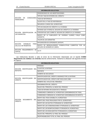 10 (Cuarta Sección) DIARIO OFICIAL Lunes 1 de agosto de 2016
INFORMACIÓN SOLICITADA
SECCIÓN DE CONDICIONES
FINANCIERAS
PERIODICIDAD DE LAS AMORTIZACIONES
TIPO DE TASA DE INTERÉS DEL CRÉDITO
TASA DE REFERENCIA
AJUSTE EN LA TASA DE REFERENCIA
SEGUROS A CARGO DEL ACREDITADO
SECCIÓN IDENTIFICACION DE
LAS GARANTÍAS
TIPO DE SEGURO DE CRÉDITO A LA VIVIENDA
ENTIDAD QUE OTORGA EL SEGURO DE CRÉDITO A LA VIVIENDA
PORCENTAJE QUE CUBRE EL SEGURO DE CRÉDITO A LA VIVIENDA
MONTO DE LA SUBCUENTA DE VIVIENDA CUANDO FUNJA COMO
GARANTÍA
VALOR DE LAS GARANTÍAS
SECCIÓN VARIABLES PARA
CÁLCULO DE RESERVAS
INTEGRACIÓN DE EXPEDIENTE (INTEXP)
MONTO DE MENSUALIDADES CONSECUTIVAS CUBIERTAS POR UN
SEGURO DE DESEMPLEO (SDES)
SECCIÓN REQUERIMIENTO DE
CAPITAL
%LTV
Las instituciones llevarán a cabo el envío de la información relacionada con el reporte H-0492
Seguimiento de créditos a la vivienda descrito anteriormente, mediante la utilización del siguiente formato
de captura:
INFORMACIÓN SOLICITADA
SECCIÓN IDENTIFICADOR DEL
REPORTE
PERIODO
CLAVE DE LA ENTIDAD
REPORTE
NÚMERO DE SECUENCIA
SECCIÓN IDENTIFICADOR DEL
CRÉDITO
IDENTIFICADOR DEL CRÉDITO ASIGNADO POR LA ENTIDAD
IDENTIFICADOR DEL CRÉDITO METODOLOGÍA CNBV
NÚMERO DEL AVALÚO DEL INMUEBLE
SECCIÓN SEGUIMIENTO DEL
CRÉDITO
DENOMINACIÓN DEL CRÉDITO
SALDO DEL PRINCIPAL AL INICIO DEL PERIODO
TASA DE INTERÉS APLICADA EN EL PERIODO
COMISIONES COBRADAS AL ACREDITADO (DENOMINADAS EN TASA)
COMISIONES COBRADAS AL ACREDITADO (DENOMINADAS EN MONTO)
MONTO DEL PAGO EXIGIBLE AL ACREDITADO
MONTO DEL PAGO REALIZADO POR EL ACREDITADO
MONTO DE LAS QUITAS OTORGADAS AL ACREDITADO
MONTO DE LAS CONDONACIONES OTORGADAS AL ACREDITADO
MONTO DE LAS BONIFICACIONES OTORGADAS AL ACREDITADO
MONTO DE LOS DESCUENTOS OTORGADOS AL ACREDITADO
SALDO DEL PRINCIPAL AL FINAL DEL PERIODO
RESPONSABILIDAD TOTAL AL FINAL DEL PERIODO
 