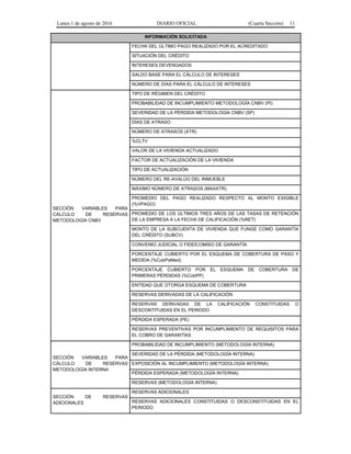 Lunes 1 de agosto de 2016 DIARIO OFICIAL (Cuarta Sección) 11
INFORMACIÓN SOLICITADA
FECHA DEL ÚLTIMO PAGO REALIZADO POR EL ACREDITADO
SITUACIÓN DEL CRÉDITO
INTERESES DEVENGADOS
SALDO BASE PARA EL CÁLCULO DE INTERESES
NÚMERO DE DÍAS PARA EL CÁLCULO DE INTERESES
SECCIÓN VARIABLES PARA
CÁLCULO DE RESERVAS
METODOLOGÍA CNBV
TIPO DE RÉGIMEN DEL CRÉDITO
PROBABILIDAD DE INCUMPLIMIENTO METODOLOGÍA CNBV (PI)
SEVERIDAD DE LA PÉRDIDA METODOLOGÍA CNBV (SP)
DÍAS DE ATRASO
NÚMERO DE ATRASOS (ATR)
%CLTV
VALOR DE LA VIVIENDA ACTUALIZADO
FACTOR DE ACTUALIZACIÓN DE LA VIVIENDA
TIPO DE ACTUALIZACIÓN
NÚMERO DEL RE-AVALÚO DEL INMUEBLE
MÁXIMO NÚMERO DE ATRASOS (MAXATR)
PROMEDIO DEL PAGO REALIZADO RESPECTO AL MONTO EXIGIBLE
(%VPAGO)
PROMEDIO DE LOS ÚLTIMOS TRES AÑOS DE LAS TASAS DE RETENCIÓN
DE LA EMPRESA A LA FECHA DE CALIFICACIÓN (%RET)
MONTO DE LA SUBCUENTA DE VIVIENDA QUE FUNGE COMO GARANTÍA
DEL CRÉDITO (SUBCV)
CONVENIO JUDICIAL O FIDEICOMISO DE GARANTÍA
PORCENTAJE CUBIERTO POR EL ESQUEMA DE COBERTURA DE PASO Y
MEDIDA (%CobPaMed)
PORCENTAJE CUBIERTO POR EL ESQUEMA DE COBERTURA DE
PRIMERAS PÉRDIDAS (%CobPP)
ENTIDAD QUE OTORGA ESQUEMA DE COBERTURA
RESERVAS DERIVADAS DE LA CALIFICACIÓN
RESERVAS DERIVADAS DE LA CALIFICACIÓN CONSTITUIDAS O
DESCONTITUIDAS EN EL PERIODO
PÉRDIDA ESPERADA (PE)
RESERVAS PREVENTIVAS POR INCUMPLIMIENTO DE REQUISITOS PARA
EL COBRO DE GARANTÍAS
SECCIÓN VARIABLES PARA
CÁLCULO DE RESERVAS
METODOLOGÍA INTERNA
PROBABILIDAD DE INCUMPLIMIENTO (METODOLOGÍA INTERNA)
SEVERIDAD DE LA PÉRDIDA (METODOLOGÍA INTERNA)
EXPOSICIÓN AL INCUMPLIMIENTO (METODOLOGÍA INTERNA)
PÉRDIDA ESPERADA (METODOLOGÍA INTERNA)
RESERVAS (METODOLOGÍA INTERNA)
SECCIÓN DE RESERVAS
ADICIONALES
RESERVAS ADICIONALES
RESERVAS ADICIONALES CONSTITUIDAS O DESCONSTITUIDAS EN EL
PERIODO
 