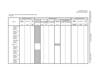 Lunes1deagostode2016DIARIOOFICIAL(CuartaSección)15
Serie R06 Bienes adjudicados
Reporte A-0611 Bienes adjudicados
Incluye cifras en moneda nacional, moneda extranjera, VSM y UDIS valorizadas en pesos
Cifras en pesos
Concepto
Saldo al inicio del período (1) Movimientos del período Saldo al final del período (1)
Bienes
adjudicados
Estimaciones
Saldo
neto
Incrementos Bajas
Traspaso entre
categorías
Estimaciones por tenencia de
bienes adjudicados Bienes
adjudicados
Estimaciones
Saldo
neto
Adjudicaciones Ventas
Para uso de
la institución
Cancelaciones Aumentos Disminuciones
(A) (B) (2)
(C)=(A)+
(B)
(D) (E) (2) (F) (2) (G) (2) (H) (3) (I) (J)
(K)=(A)+(D)+(E)+(
F)+(G)+(H)
(L)=(B)+(I)+(J)
(2)
(M)=(K)+
(L)
Más de 12 y hasta
18 meses
transcurridos a
partir de la
adjudicación
Más de 18 y hasta
24 meses
transcurridos a
partir de la
adjudicación
Más de 24 y hasta
30 meses
transcurridos a
partir de la
adjudicación
Más de 30 meses
transcurridos a
partir de la
adjudicación
Títulos de deuda
bancaria
Hasta 6 meses
transcurridos a
partir de la
adjudicación
Más de 6 y hasta
12 meses
transcurridos a
partir de la
adjudicación
Más de 12 y hasta
18 meses
transcurridos a
partir de la
adjudicación
Más de 18 y hasta
24 meses
transcurridos a
partir de la
adjudicación
 