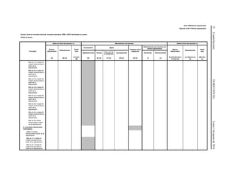 22(CuartaSección)DIARIOOFICIALLunes1deagostode2016
Serie R06 Bienes adjudicados
Reporte A-0611 Bienes adjudicados
Incluye cifras en moneda nacional, moneda extranjera, VSM y UDIS valorizadas en pesos
Cifras en pesos
Concepto
Saldo al inicio del período (1) Movimientos del período Saldo al final del período (1)
Bienes
adjudicados
Estimaciones
Saldo
neto
Incrementos Bajas
Traspaso entre
categorías
Estimaciones por tenencia de
bienes adjudicados Bienes
adjudicados
Estimaciones
Saldo
neto
Adjudicaciones Ventas
Para uso de
la institución
Cancelaciones Aumentos Disminuciones
(A) (B) (2)
(C)=(A)+
(B)
(D) (E) (2) (F) (2) (G) (2) (H) (3) (I) (J)
(K)=(A)+(D)+(E)+(
F)+(G)+(H)
(L)=(B)+(I)+(J)
(2)
(M)=(K)+
(L)
Más de 12 y hasta 24
meses transcurridos a
partir de la
adjudicación
Más de 24 y hasta 30
meses transcurridos a
partir de la
adjudicación
Más de 30 y hasta 36
meses transcurridos a
partir de la
adjudicación
Más de 36 y hasta 42
meses transcurridos a
partir de la
adjudicación
Más de 42 y hasta 48
meses transcurridos a
partir de la
adjudicación
Más de 48 y hasta 54
meses transcurridos a
partir de la
adjudicación
Más de 54 y hasta 60
meses transcurridos a
partir de la
adjudicación
Más de 60 meses
transcurridos a partir
de la adjudicación
4. Inmuebles adjudicados
restringidos
Hasta 12 meses
transcurridos a partir de la
adjudicación
Más de 12 y hasta 24
meses transcurridos a
partir de la adjudicación
Más de 24 y hasta 30
meses transcurridos a
partir de la adjudicación
 
