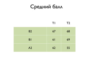 ֧էߧڧ ҧѧݧ
1 2
B2 67 68
B1 61 69
A2 62 55
 