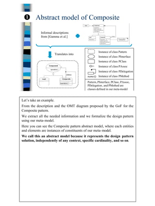 12
Informal descriptions
from [Gamma et al.]
Instance of class PDelegation
Instance of class PInterface
Instance of class PClass
Instance of class PAssoc
name() Instance of class PMethod
Instance of class Pattern
Pattern, PInterface, PClass, PAssoc,
PDelegation, and PMethod are
classes defined in our meta-model
Translates into
Abstract model of CompositeŒ
Let’s take an example.
From the description and the OMT diagram proposed by the GoF for the
Composite pattern.
We extract all the needed information and we formalize the design pattern
using our meta-model.
Here you can see the Composite pattern abstract model, where each entities
and elements are instances of constituents of our meta-model.
We call this an abstract model because it represents the design pattern
solution, independently of any context, specific cardinality, and so on.
 